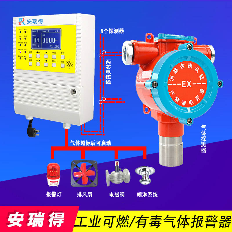 液氨氣體報警器