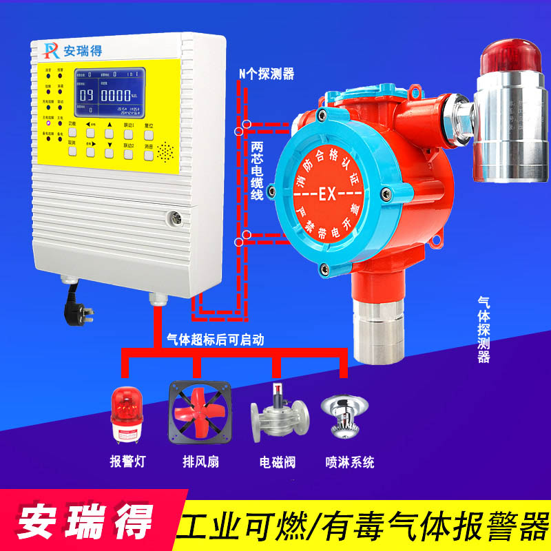 氨水氣體報警器