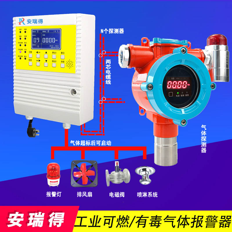 硫化氫氣體報警器