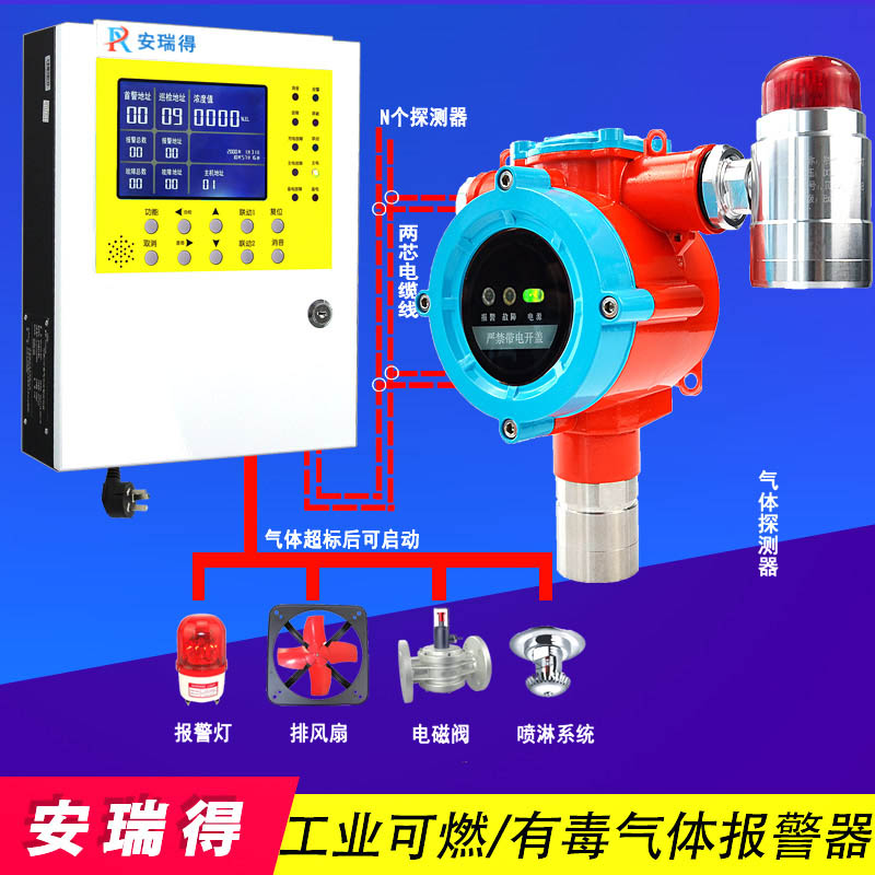 二氧化氯氣體報警器