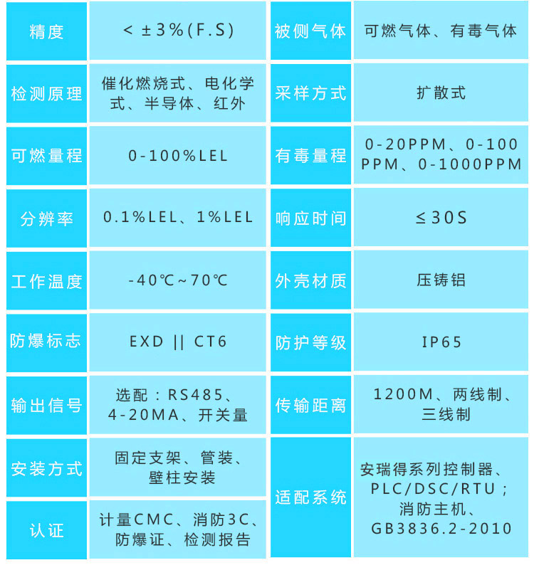 溴素氣體報警器探頭參數