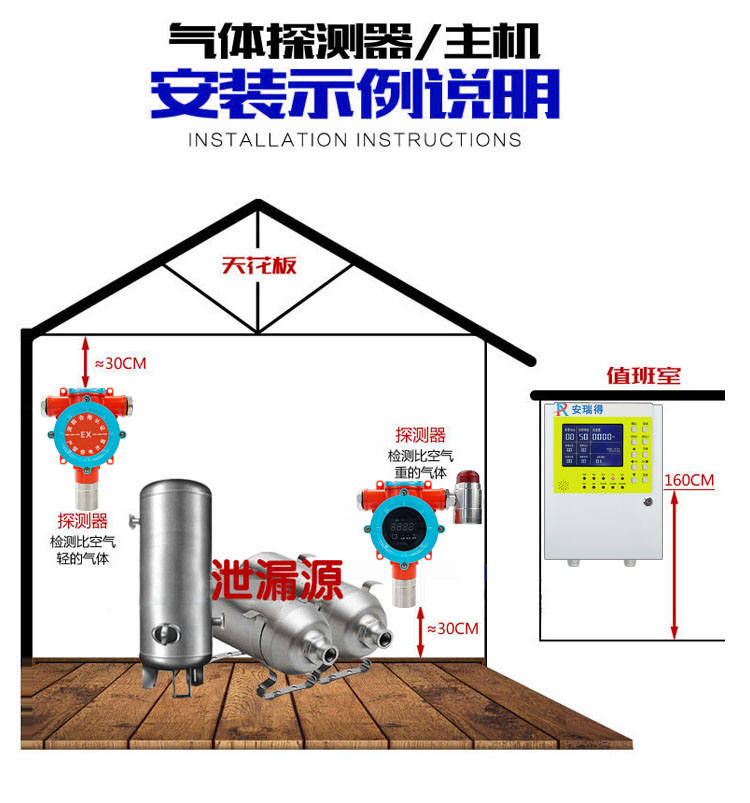 溴素氣體報警器安裝實(shí)例